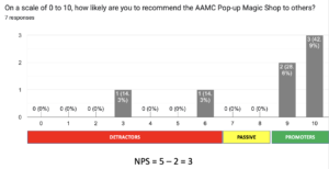 2026 Parlor Magic Show